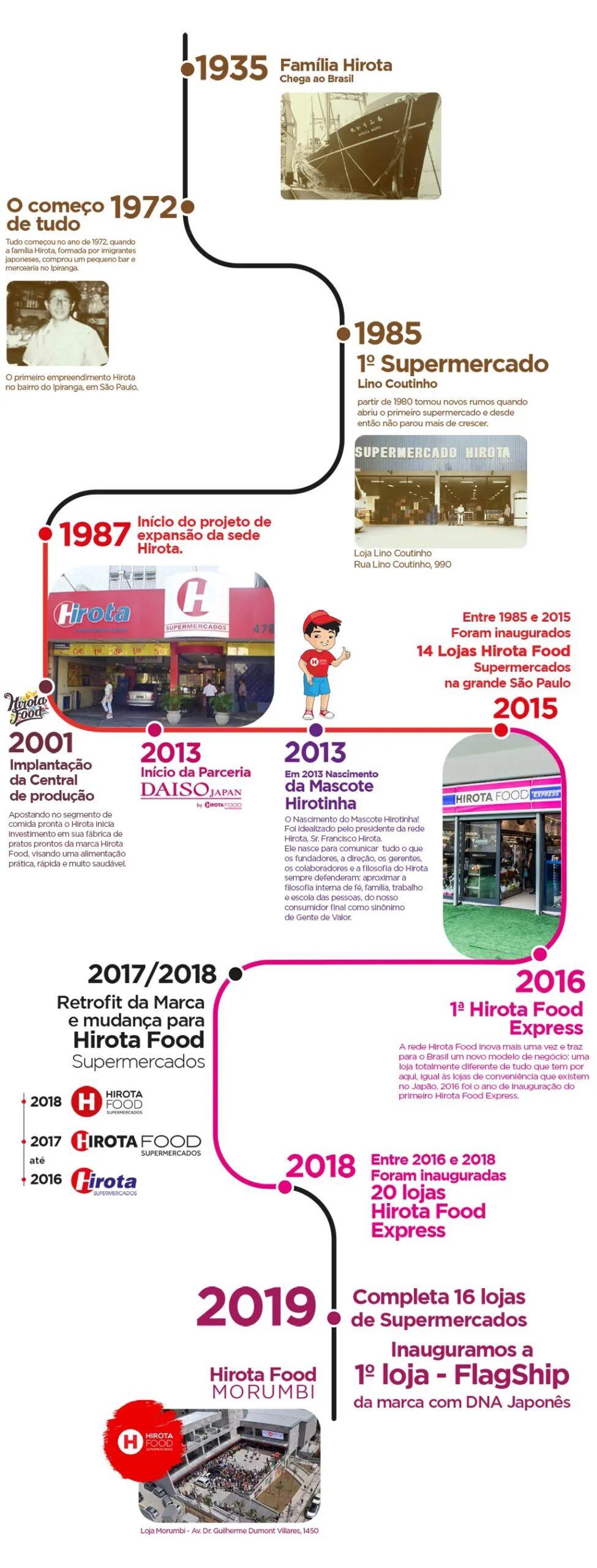 Painel, Hirota, Sobre Nós