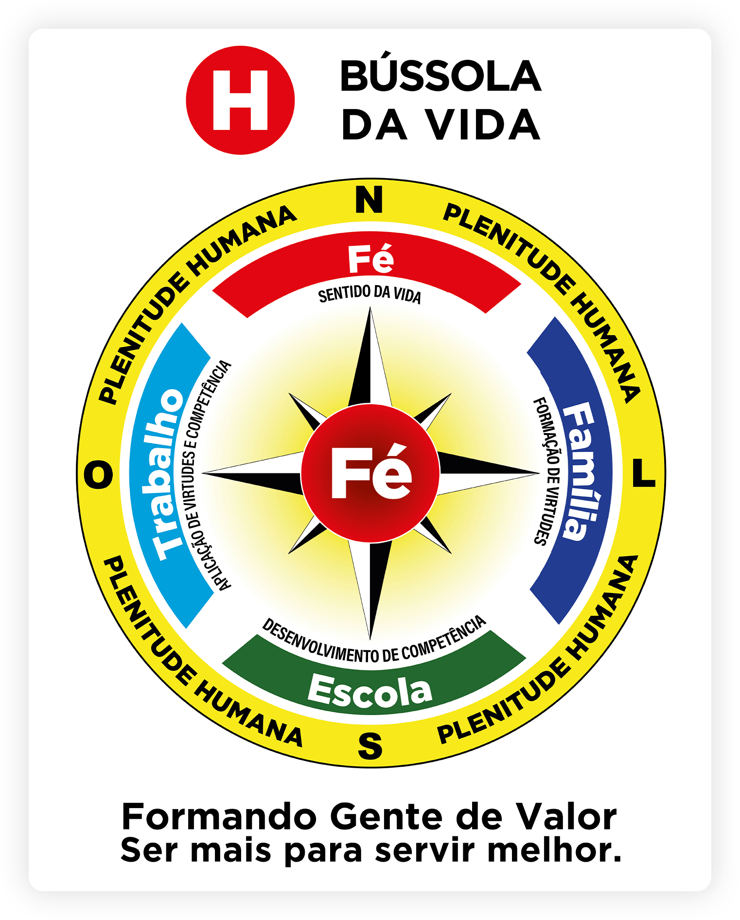 Bússola da Vida — Formando Gente de Valor
